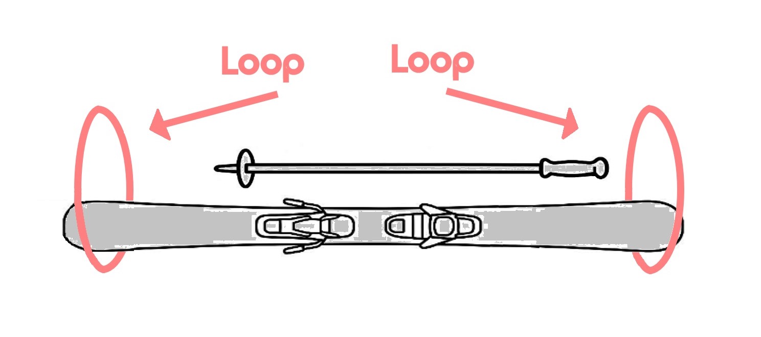 Ladder Loop Example